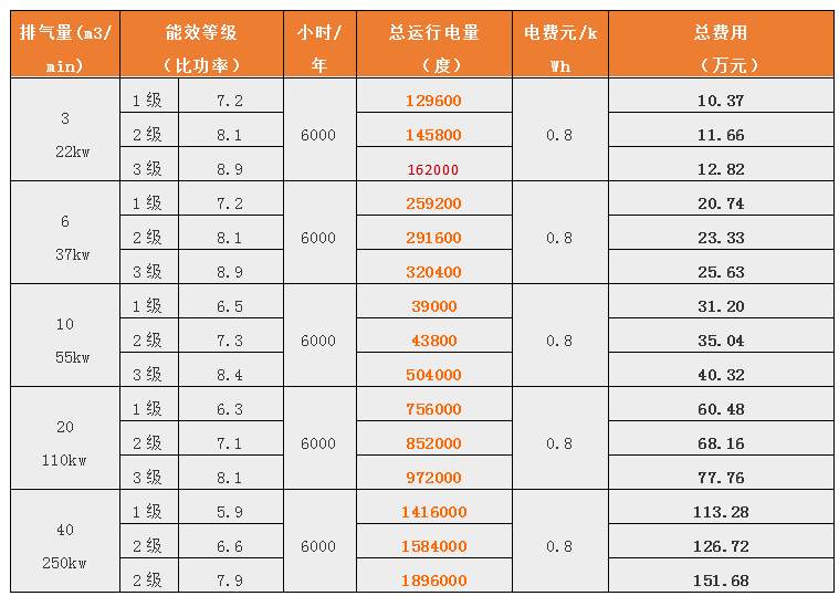 風冷式螺桿空壓機