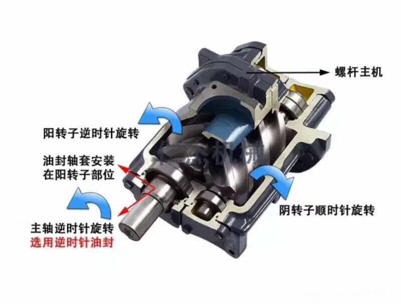 鮑斯空壓機(jī)軸承
